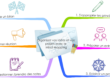 Organisez vos idées et vos projets avec le Mind Mapping