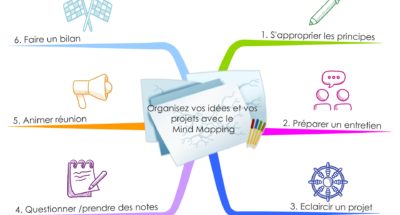 Organisez vos idées et vos projets avec le Mind Mapping