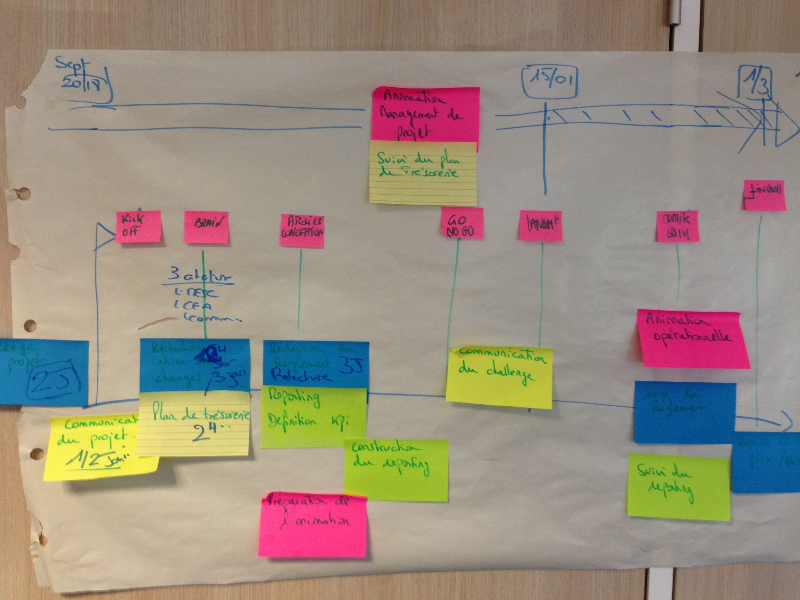 2018-09-11 17.44.16 Planning de projet