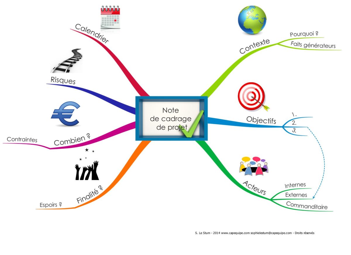 note de cadrage de projet en Mind Map