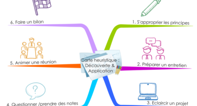 Mind Mapping : programme de formation