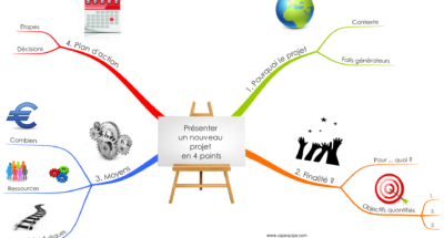 Présenter un nouveau projet en 4 points