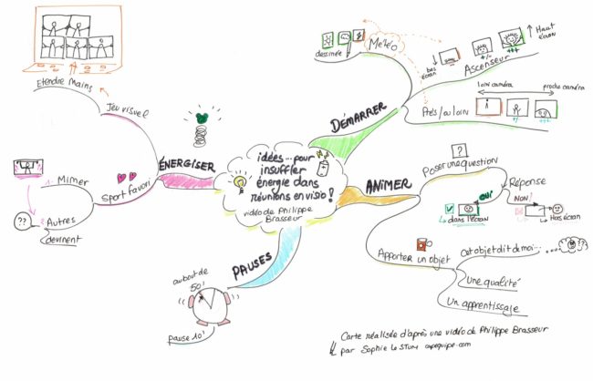 Réunions en visio : insuffler de l'énergie