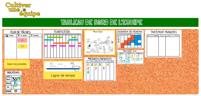 tableau de bord d'équipe