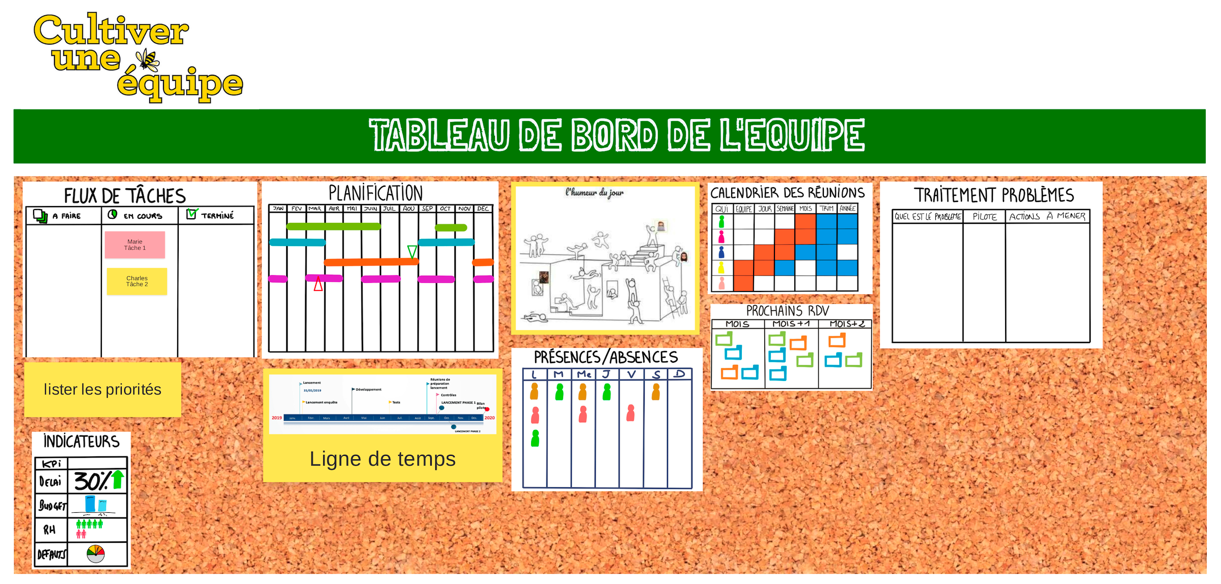 tableau de bord d'équipe