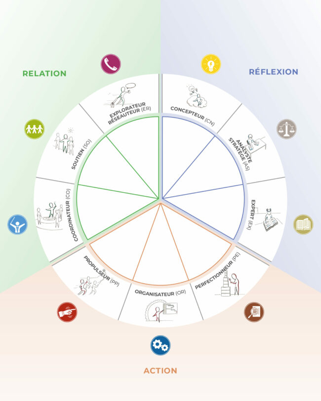 capequipe-poster-belbin-2023-v1.1