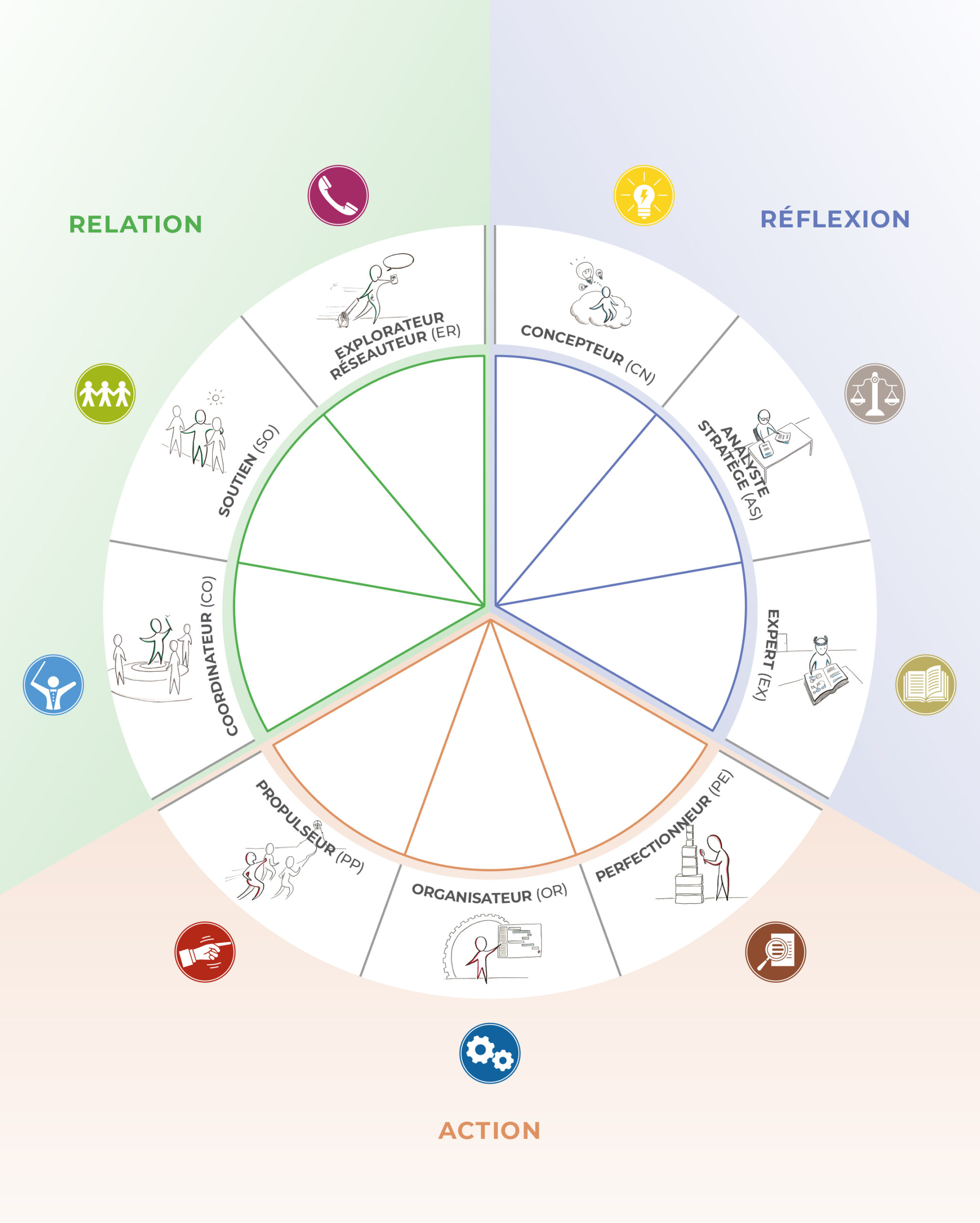 capequipe-poster-belbin-2023-v1.1